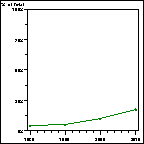 Click to view large graph