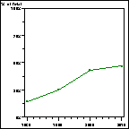 Click to view large graph