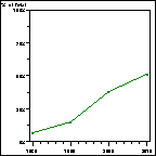 Click to view large graph