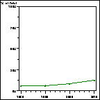 Click to view large graph