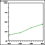 Click to view large graph