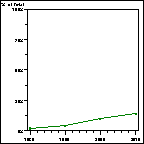 Click to view large graph