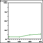 Click to view large graph