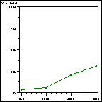 Click to view large graph