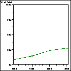 Click to view large graph