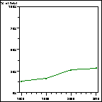 Click to view large graph