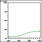 Click to view large graph