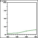 Click to view large graph