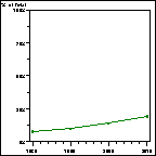 Click to view large graph