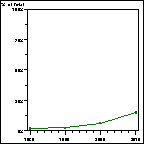 Click to view large graph