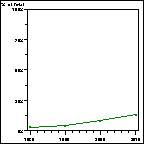 Click to view large graph