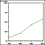 Click to view large graph