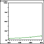 Click to view large graph