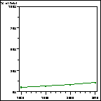 Click to view large graph