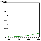 Click to view large graph