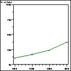 Click to view large graph