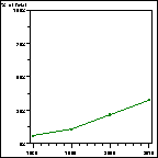 Click to view large graph