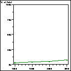 Click to view large graph