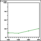 Click to view large graph