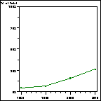 Click to view large graph