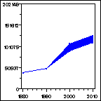 Click to view large graph