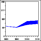 Click to view large graph