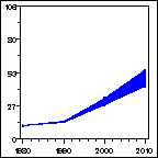 Click to view large graph