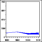 Click to view large graph