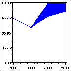 Click to view large graph