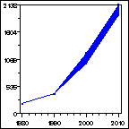 Click to view large graph