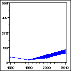 Click to view large graph