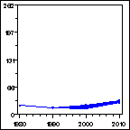 Click to view large graph