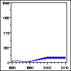 Click to view large graph