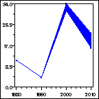 Click to view large graph