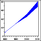 Click to view large graph