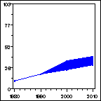 Click to view large graph