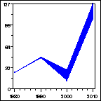 Click to view large graph