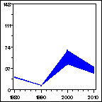 Click to view large graph