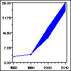 Click to view large graph