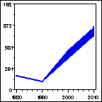 Click to view large graph