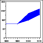 Click to view large graph