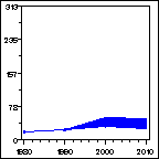 Click to view large graph