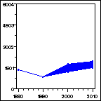 Click to view large graph