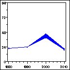 Click to view large graph