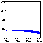 Click to view large graph