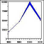 Click to view large graph