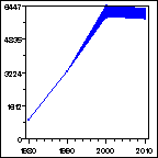 Click to view large graph