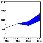 Click to view large graph