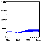 Click to view large graph