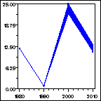 Click to view large graph